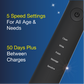 Sonic 48K Electric Toothbrush - Includes 16 x Brush Heads (Black)